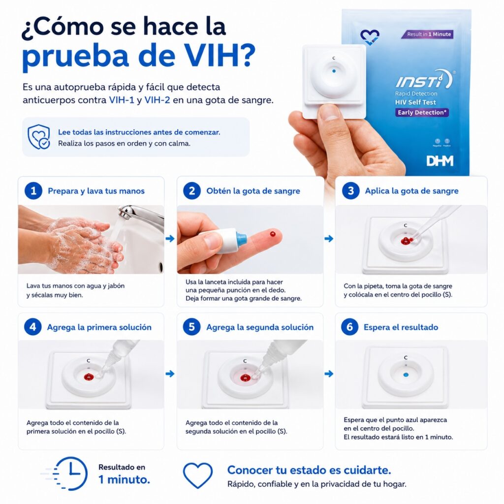 Prueba de vih autotest