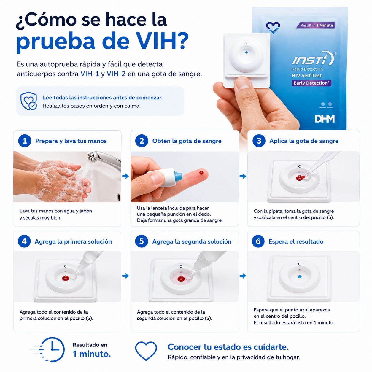Prueba de vih autotest