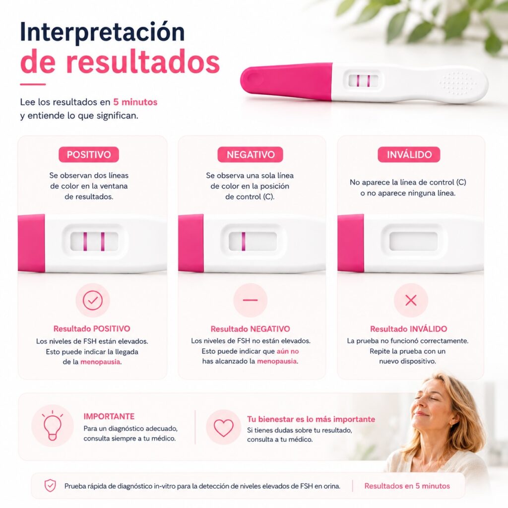 Prueba de Menopausia en Casa DHM | Test FSH | Uso en Casa