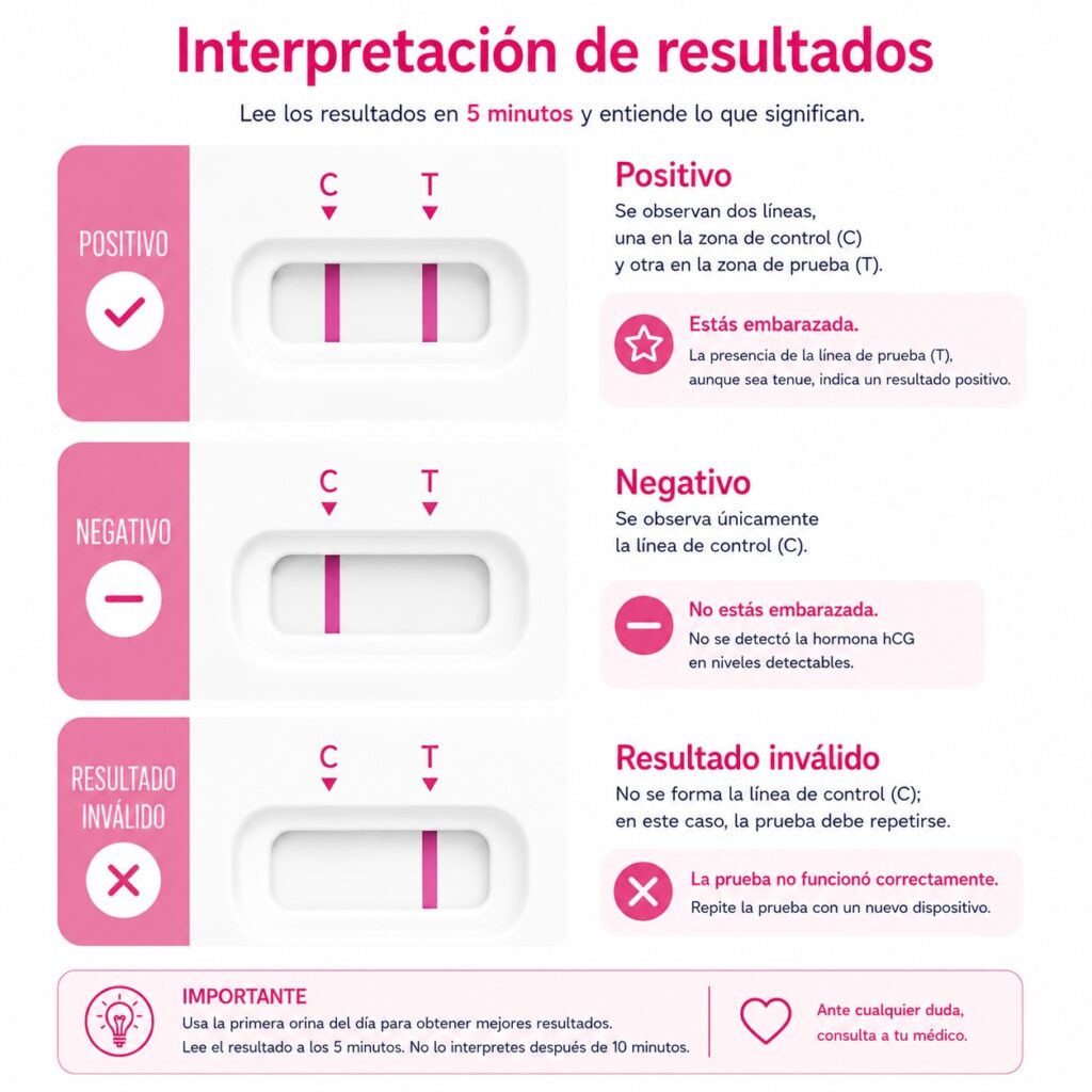 Prueba de embarazo DHM