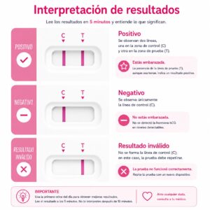 Prueba de embarazo DHM