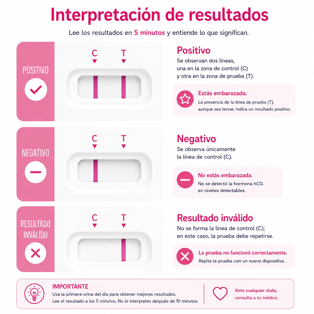 Prueba de embarazo DHM