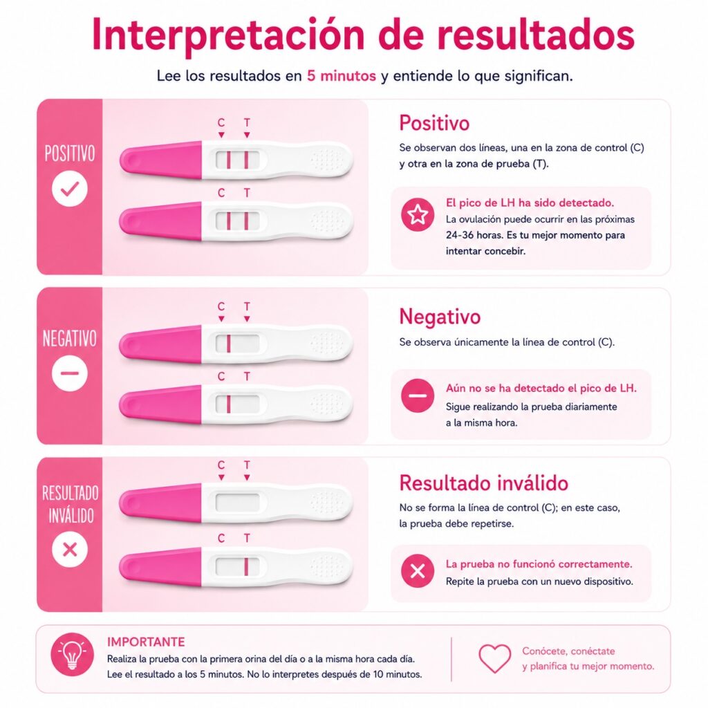 Prueba de Ovulación en Casa DHM | Test LH | Resultados en Minutos
