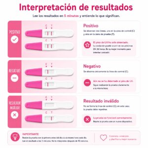 Prueba de Ovulación en Casa DHM | Test LH | Resultados en Minutos - Image 4